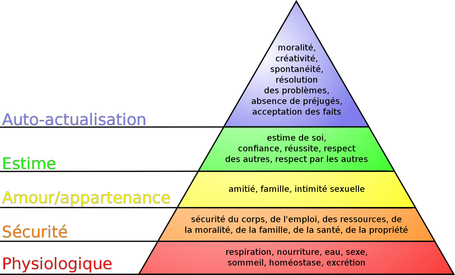 Qu Est Ce Que Le D Veloppement Personnel Ton Psy